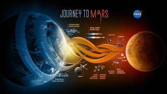 Uno schema della missione su Marte. Immagine dal sito della Nasa