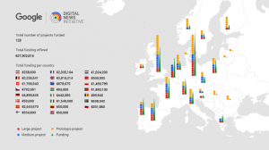 La mappa evidenzia i paesi europei che riceveranno i finanziamenti da Google