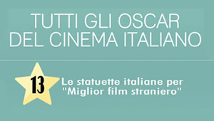 Tutti gli Oscar del cinema italiano, l’infografica