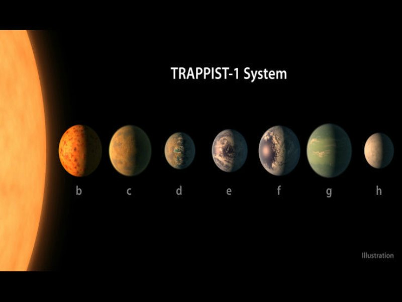 Nell’Acquario un sistema quasi solare  Scoperti tre pianeti “abitabili”
