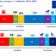 Europeisti favoriti contro i sovranisti. Affluenza stimata molto sotto al 50%