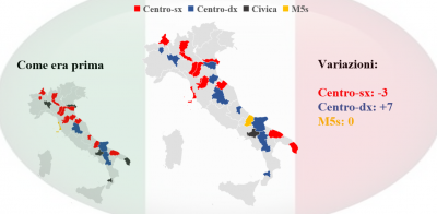 Amministrative, le mappe: centrosinistra primo ma con molte perdite