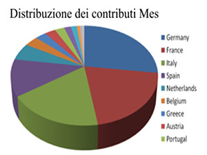 mes contributi stati