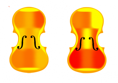 Profili di Violino