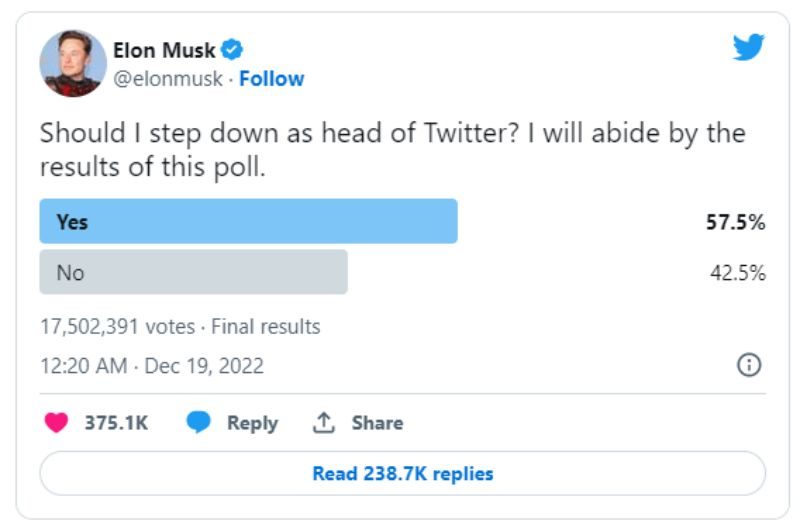 Twitter, parlano gli utenti: Musk se ne deve andare