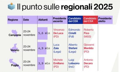 Regionali, ultimi sondaggi: Stefani prossimo doge e Decaro leader pugliese. Campania in bilico